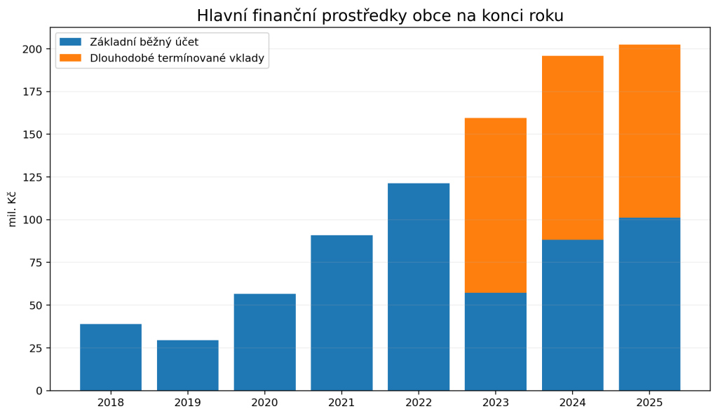 08_financni_prostredky.png, obrázek se otevře v novém okně